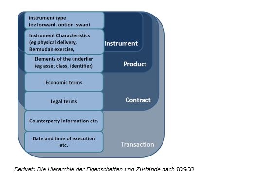 Geschwindigkeit Dating Unabhängigkeit Mo